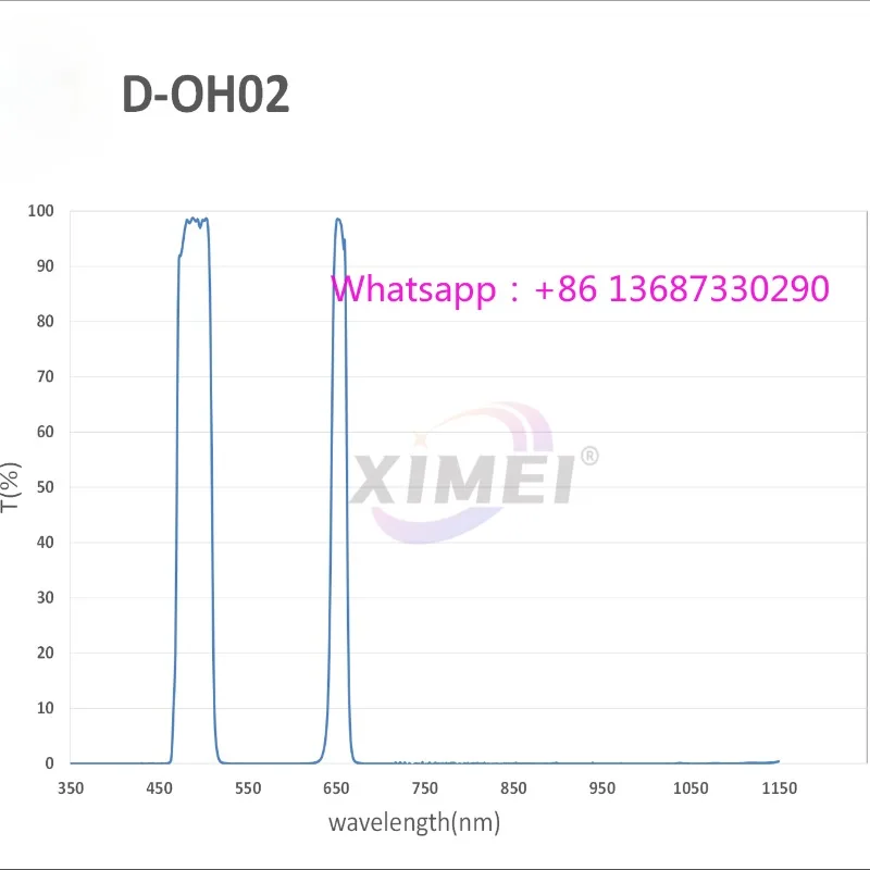 

Двойной узкополосный двухдиапазонный астрономический fi-lter без ореола