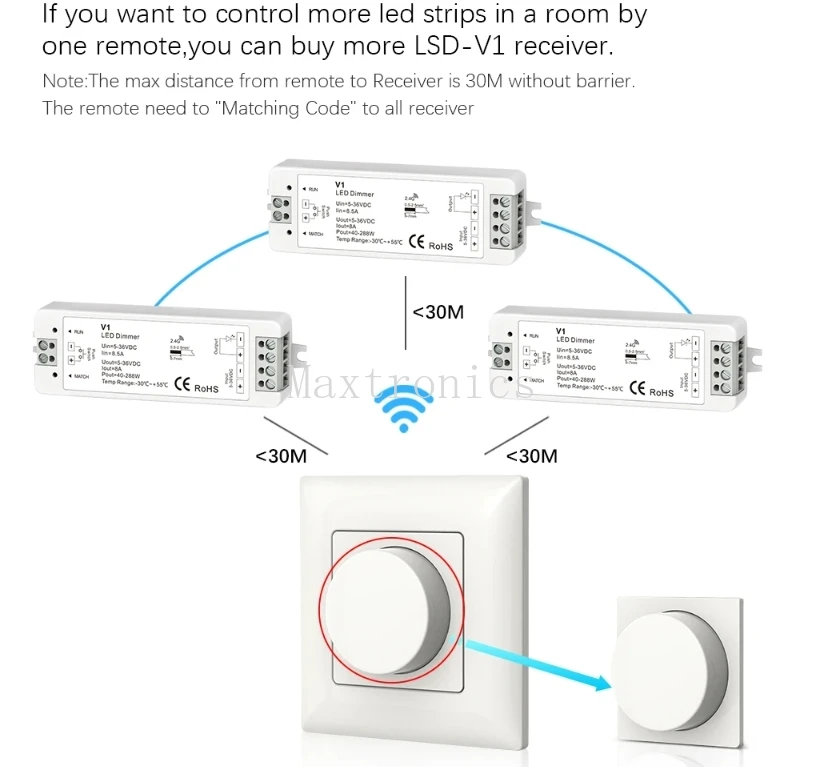 NEW 5-36V LED Dimmer 8A PWM Wireless RF LED Dimmer Switch ON OFF with 2.4G Rotary Panel Remote for Single Color LED Strips Light