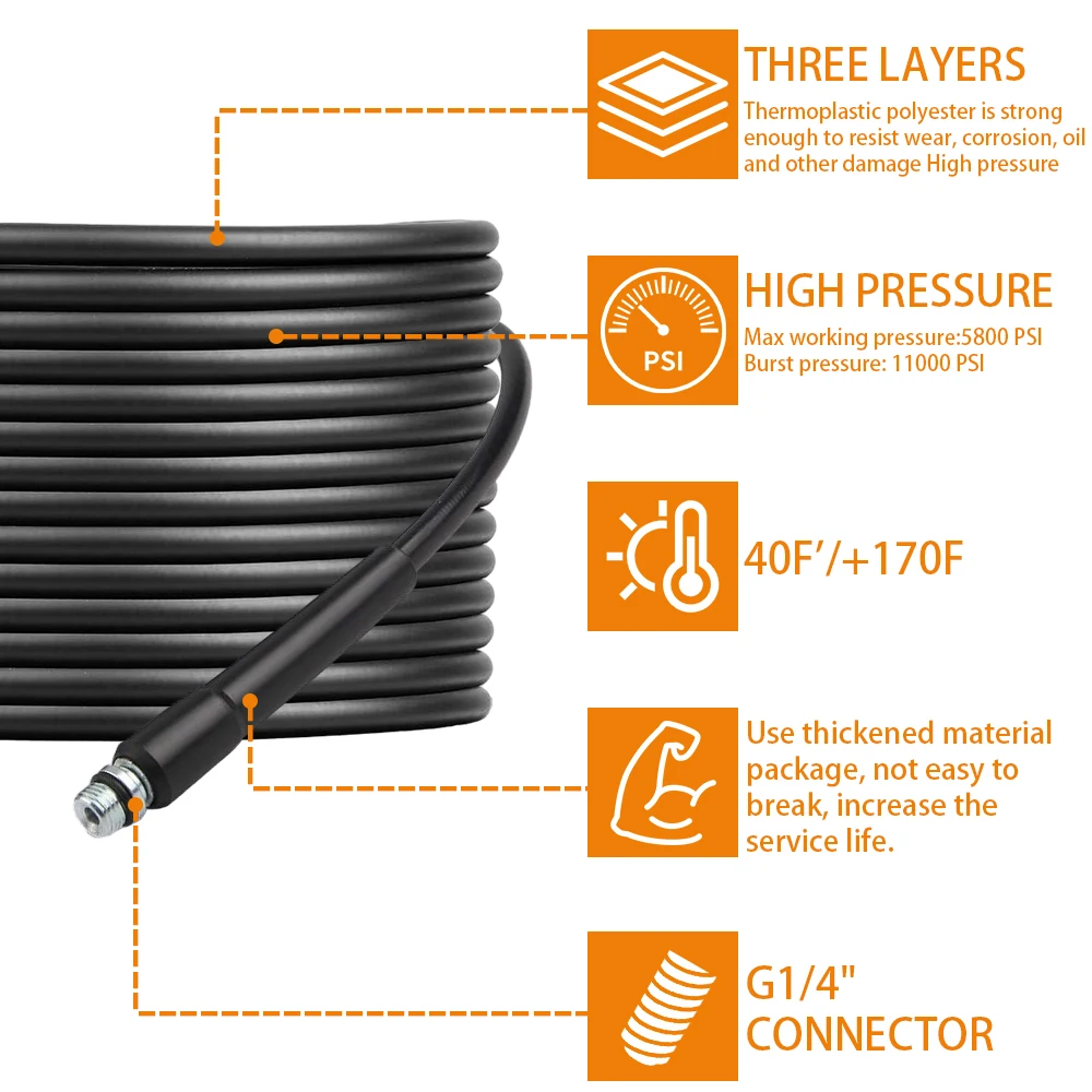 เครื่องฉีดน้ําแรงดันสูงท่อระบายน้ําท่อสําหรับ Lavor Parkside ค้อน Vax ท่อระบายน้ําทําความสะอาดท่อระบายน้ํา Sewage Water Jetter ชุดเครื่องซักผ้าหัวฉีด