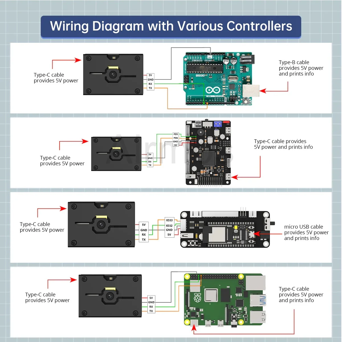 K210 WonderMV Vision Recognition Module AI Intelligent Camera Python Development Board CanMV Sensor STM32 Raspberry Pi Arduino