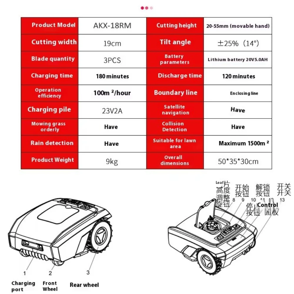 Рисунок 4 - Индивидуальная полностью автоматическая
