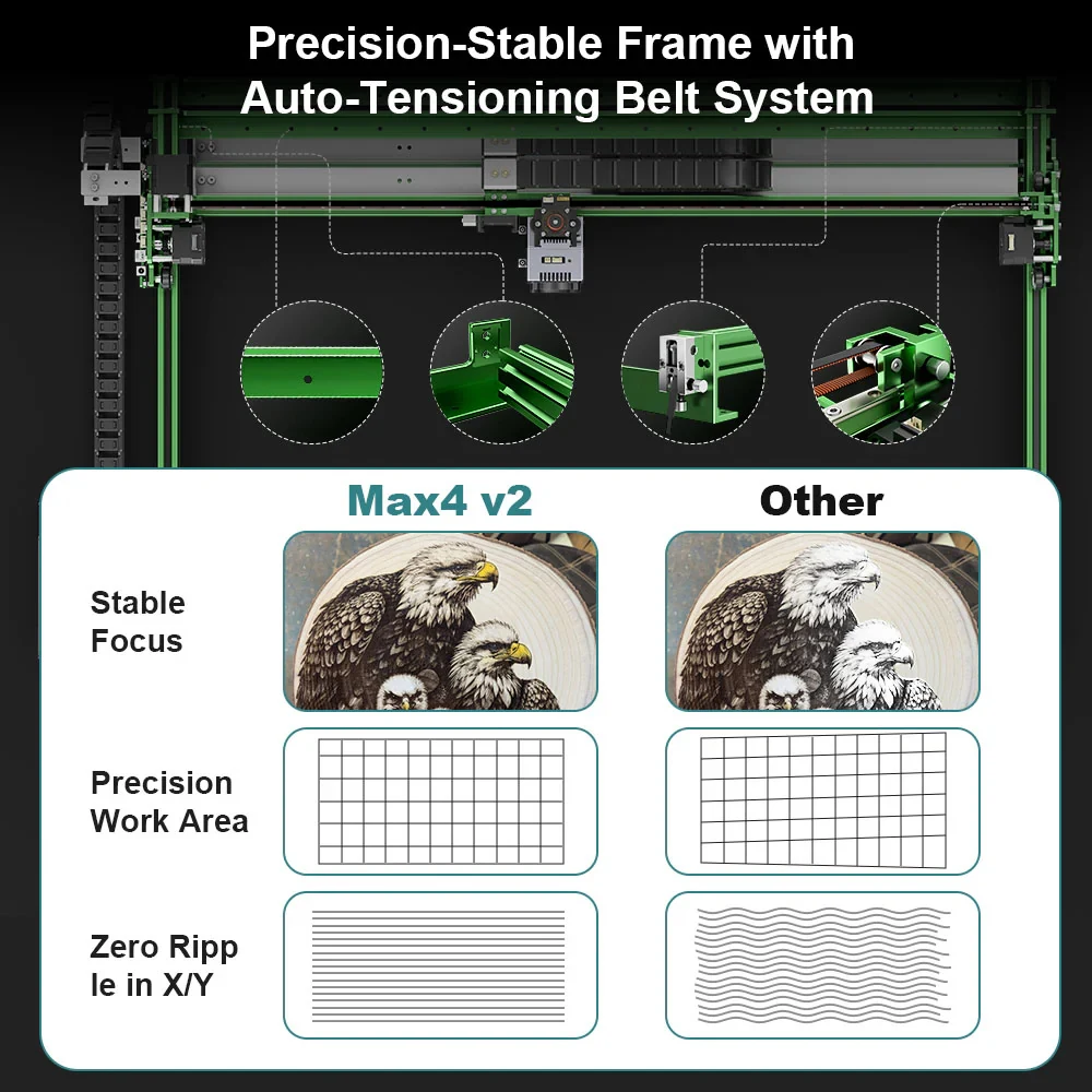 

Настольный лазер NEJE Max 4 V2 E80 — базовая зона 700x460 мм после 700x1030 мм, высокостабильные алмазные направляющие