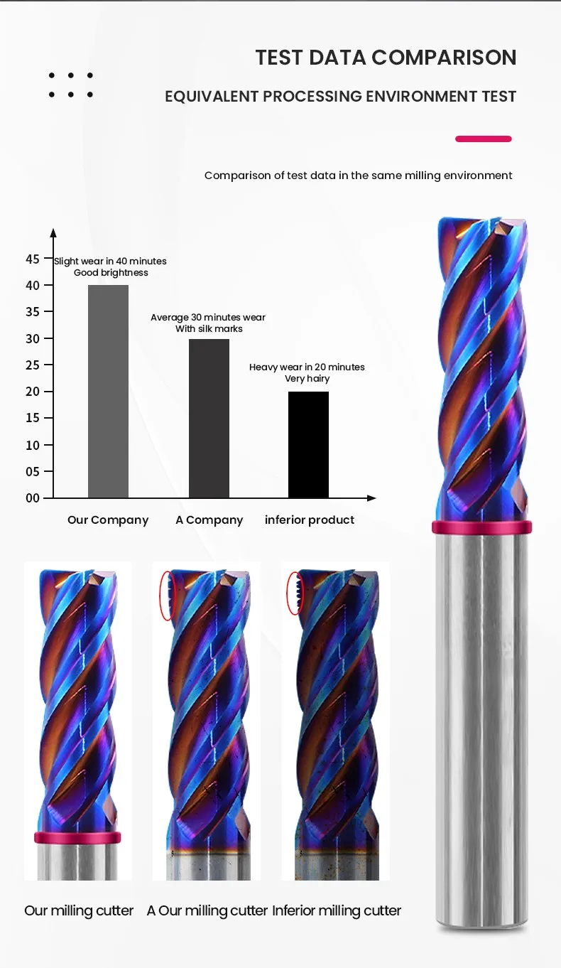 AZZKOR 4F Schaftfräser mit Farbring, blauer Nano-Beschichtung, Hartmetall-Wolframstahl, Flachboden-Fräser für CNC-Maschinen, TGP-HRC70 – Detail 10