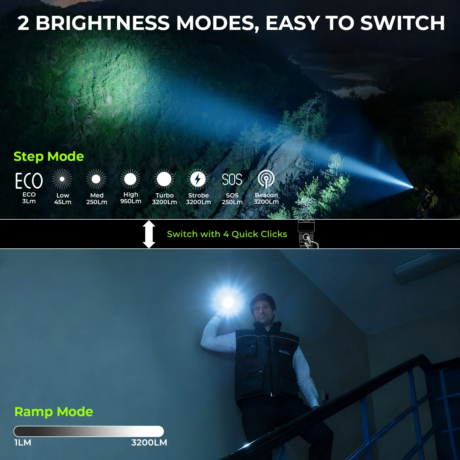 Wurkkos TS28 High-Performance Flashlight 3200 Lumens Torch Light Flashlights for Outdoor Adventures Search Inspection.