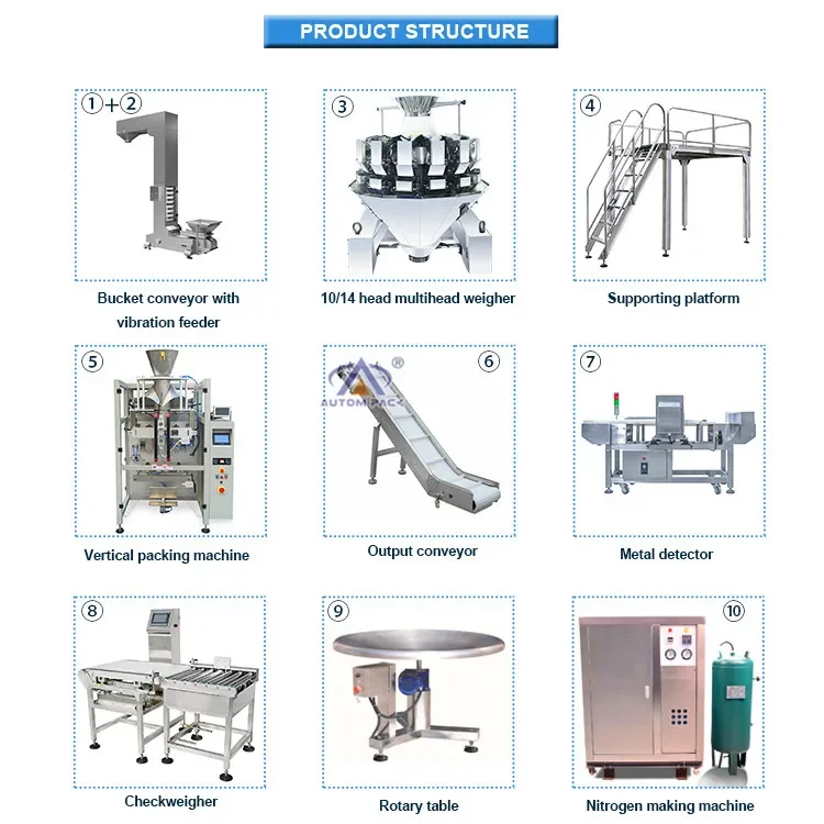 Low Cost Foil Film Automatic Weight Filling Ground Nuts Rice Cake Candy Grains Seeds Snacks Puffed Food Chips Packing Machine