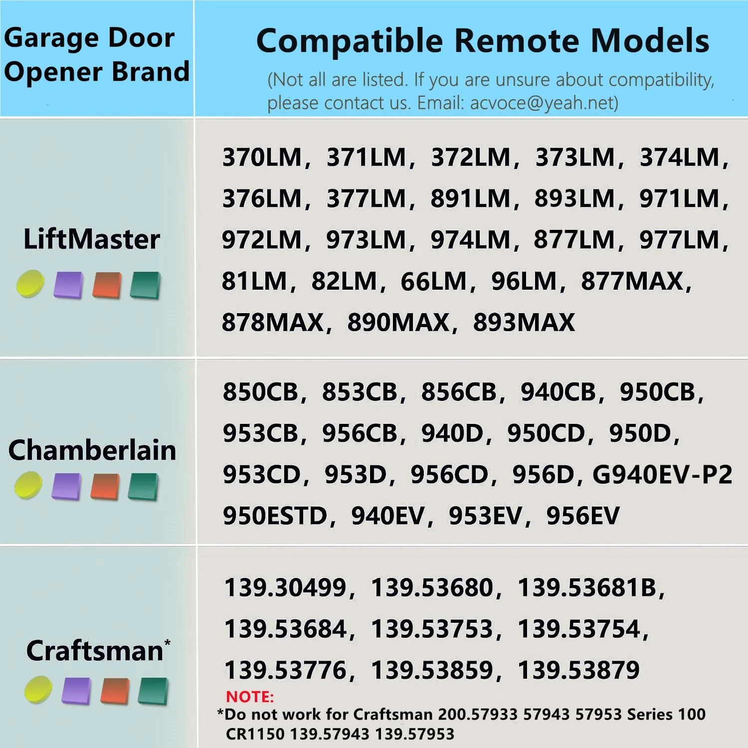 Universal Garage Door Opener Remote Transmitter ABCD Lock Unlock 4 Button 433MHz for 4 Channel Gate Door Remote Control