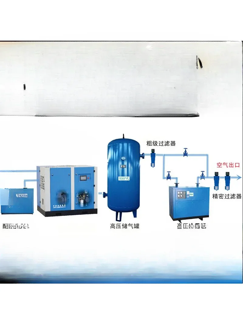 Secondary compression screw air compressor 3.0 4.0mpa3