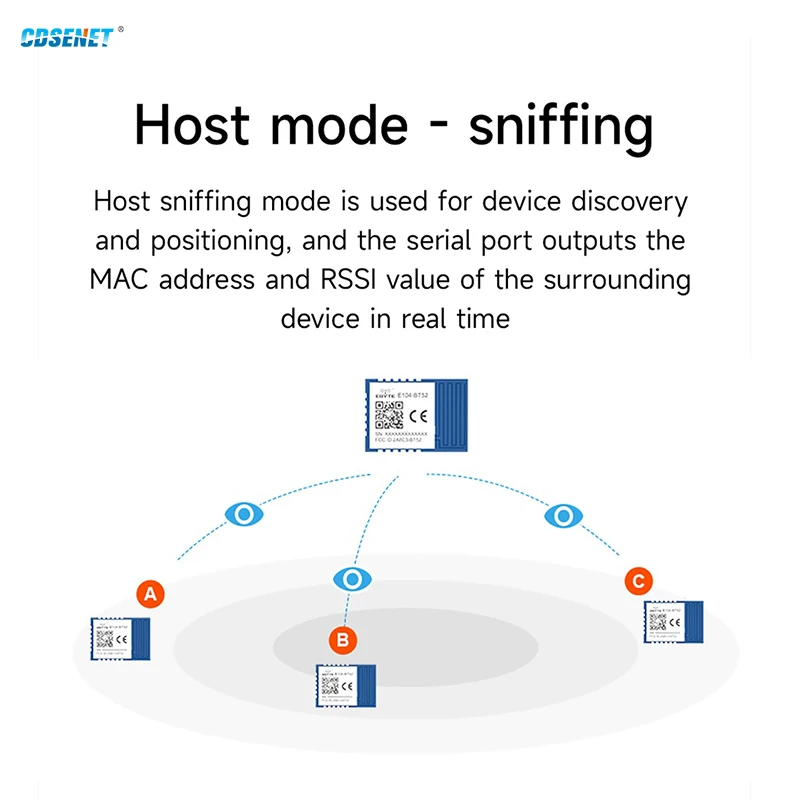 DA14531 BLE5.0 블루투스-UART 모듈 저전력 CDSENET E104-BT52 시리즈 2.4G 무선 송수신기 IoT 데이터 전송용