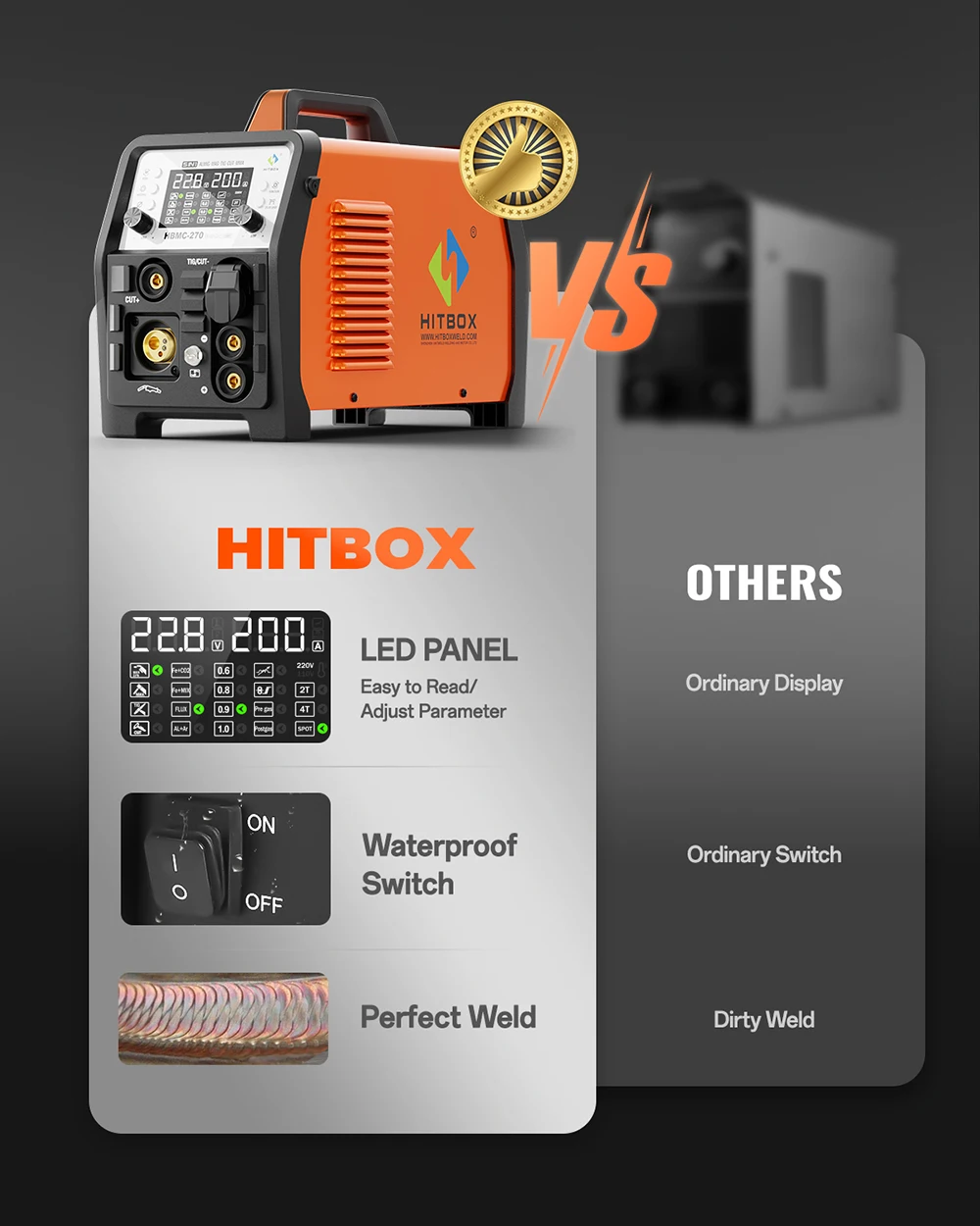 HITBOX HBMC270 Aluminium MIG-Schweißgerät 220V 6-in-1 ARC MMA Stick HF TIG Gaslos/Gas MIG Punktschweißgerät Plasmaschneider Großes LED-Display 2T/4T IGBT-Technologie Tragbares Schweißgerät für Zuhause und Outdoor für Edelstahl, Kupfer, Aluminium – Detail 10