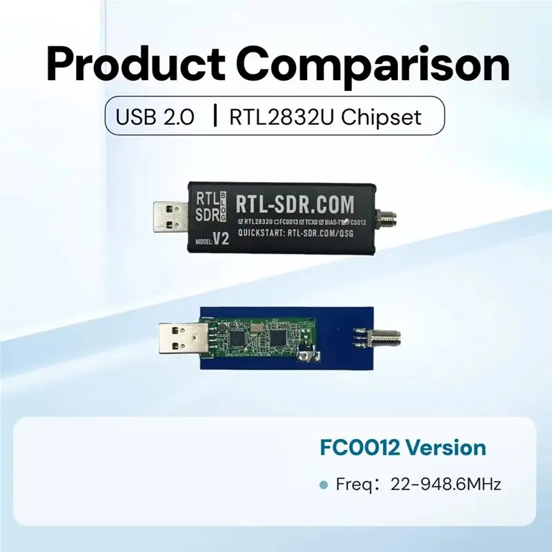 RABIT AS59RTL-SDR V2 USB Software Defined Radio Receiver With Antenna