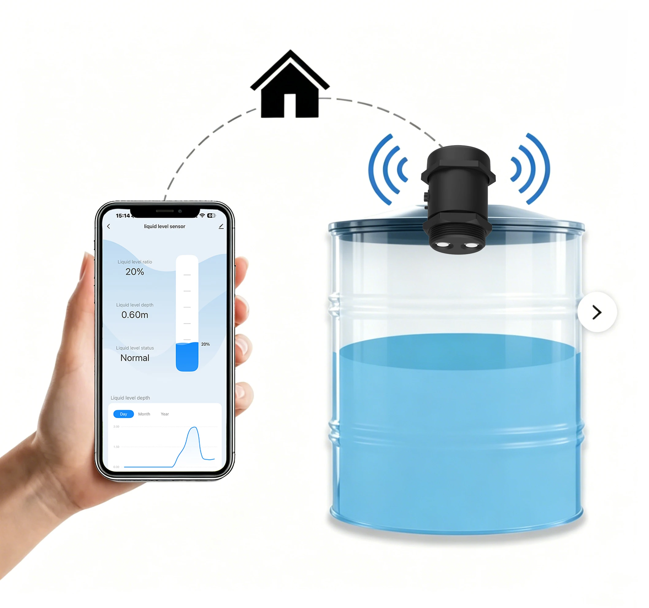 ULS-03GW 2.4G Wifi APP Ultrasonik Sensör Dış Mekan Alarmı Su Deposu Seviye Monitörü Sıvı Yağ Katı Tahıl Deposu Göstergesi