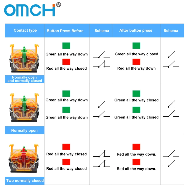 OMCH 22 مللي متر 2/3 موقف مفتاح جهاز انتقاء دوار 10A 440 فولت الإغلاق/لحظة DPST 2NO 1NO1NC تشغيل/إيقاف أحمر أخضر أسود مقبض #4