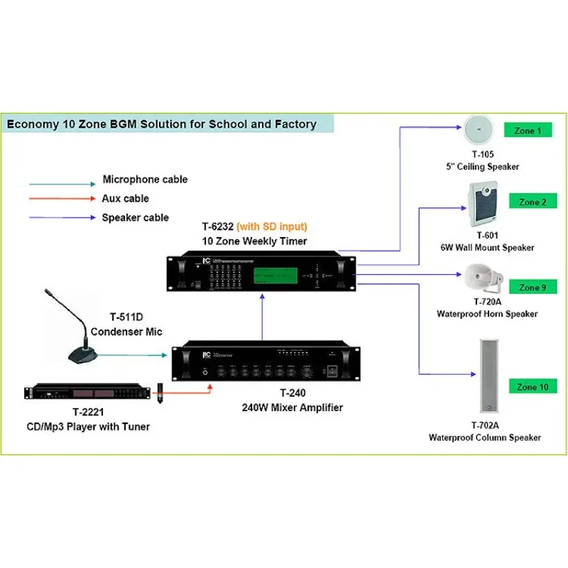 Best Background Music Monitoring Expandable Digital 10 Zone Weekly Timer With Mp3 Paging Controller Multi-voice Alarm Panel