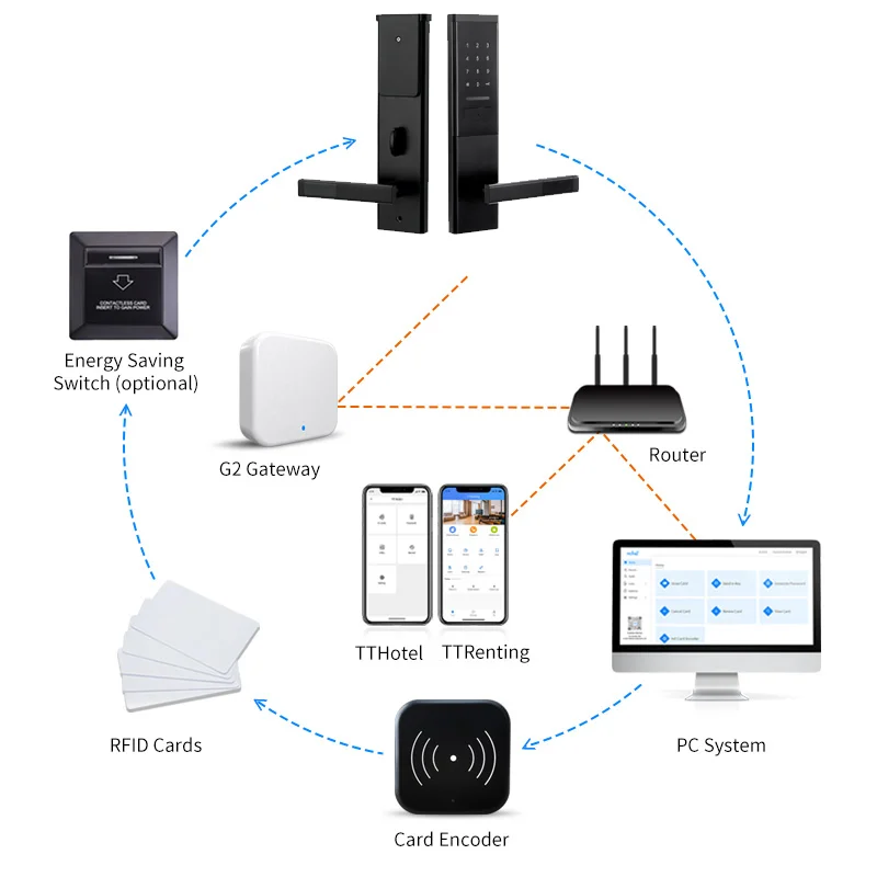 House Home Security Keyless Smart Card Digital Code Electronic Door Lock Wireless With TTlock App For Apartments