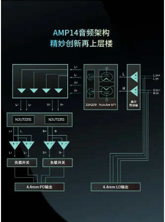 AMP14 ibasso AMP14 karta amp dla odtwarzacza DX320/300 nowy 2023