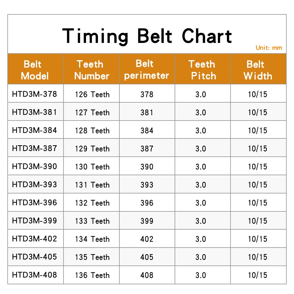 Correia de transmissão do laço fechado, roda da polia, largura do HTD3M-378, 381, 384, 387, 390, 393, 396, 399, 402, 405/408, 3m, 10mm, 15mm, 3m