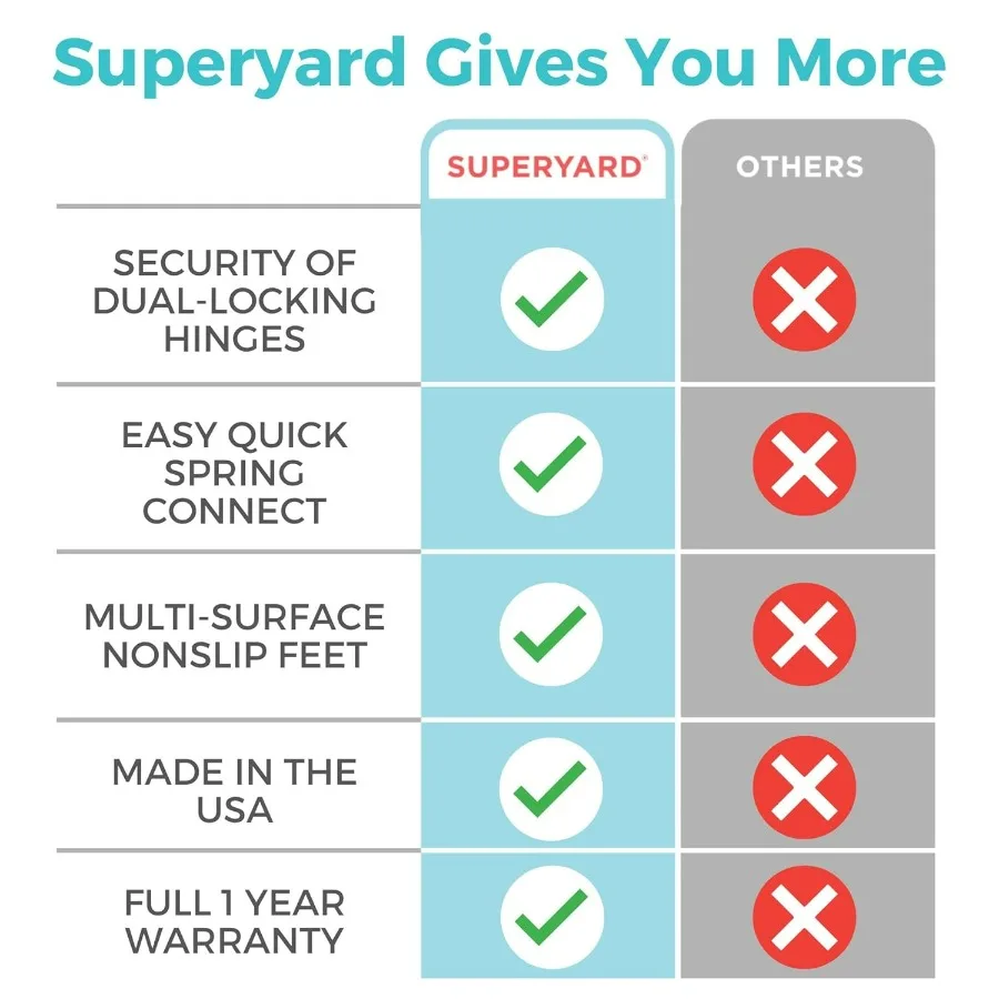 ساحة لعب الأطفال من Superyard: روضة أطفال مكونة من 6 ألواح قائمة بذاتها للاستخدام الداخلي أو الخارجي صنع في الولايات المتحدة الأمريكية يغرق حتى 18.5 قدم مربعًا 26 #6