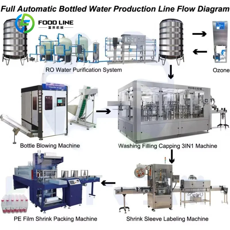 Customized High Speed Round Opening Matcha Powder Tin Sealing Machine Metal Can Sealing Machine Automatic Filling Machine