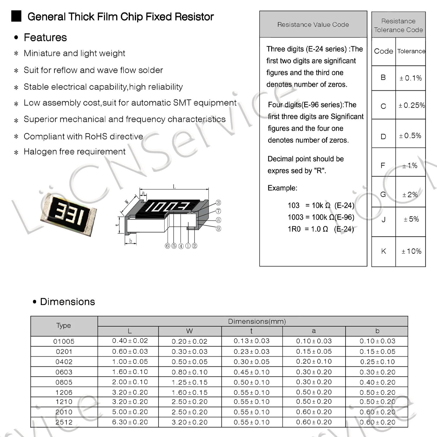 Servicio de localización 0201 F 1% 15000 piezas 100K 120K 150K 180K 200K 220K 240K 270K 300K 330K 360K smd resistencia OHM de alta calidad