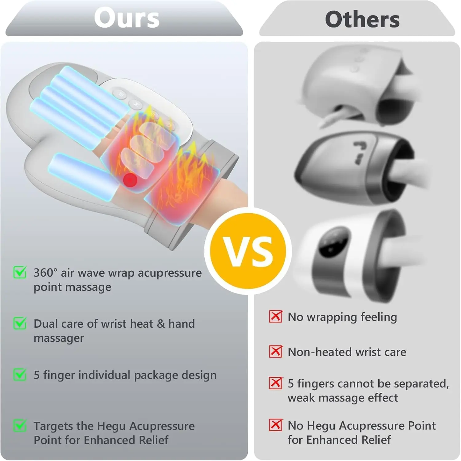 

Ручной массажер с подогревом и сжатием Беспроводной массажер для рук Массажер для пальцев Модернизированный массаж запястного туннеля и массаж запястья в подарок