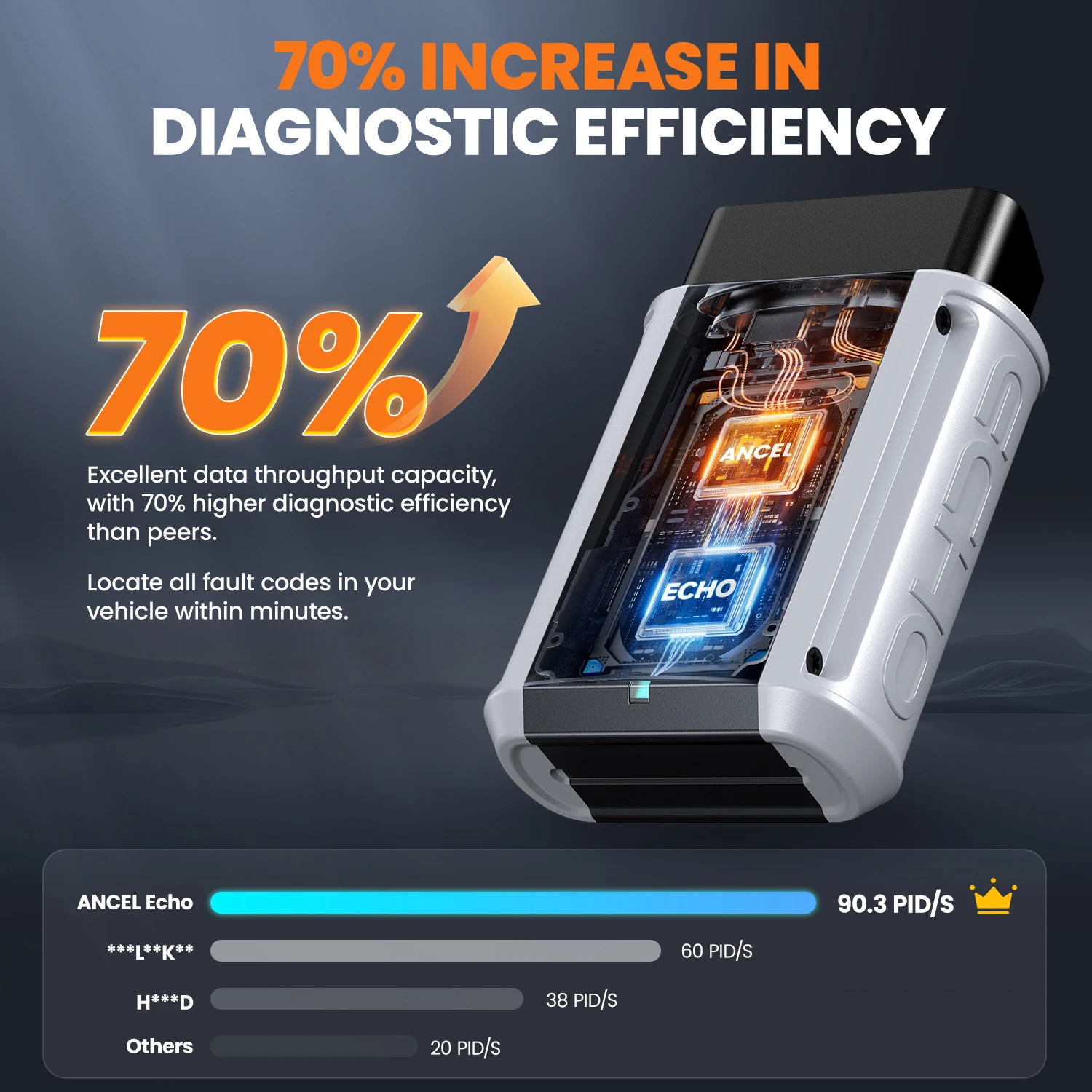 

OBD2 Scanner ANCEL Echo Oil EPB BMS Reset Battery Registration Bidirectional All System OBD 2 Diagnostic Tools for iOS Android