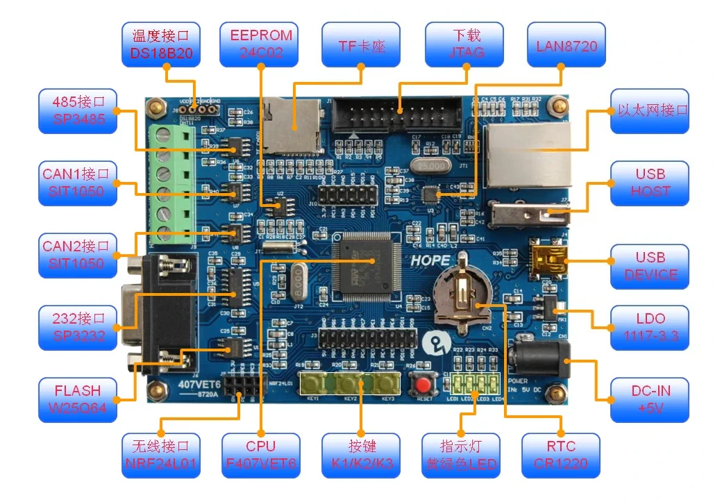 STM32F407VET6 VGT6 Development Board with 485 Dual CAN Ethernet IoT for Industrial Control