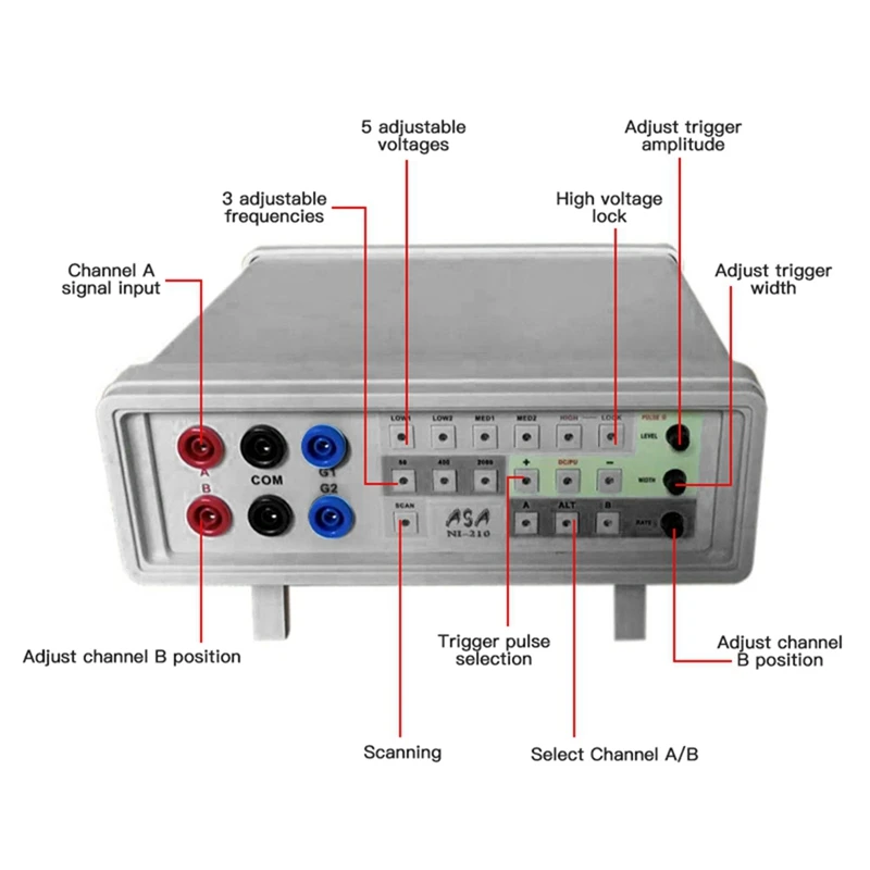 NI-210 2-Channel Professional VI Curve Tester Circuit Board Online Maintenance Tool Analog Signature Analysis