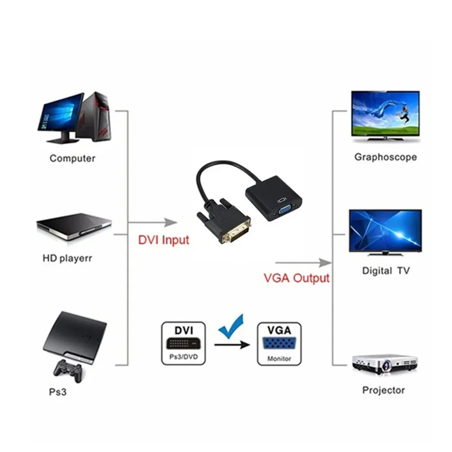 PzzPss DVI-D DVI do wideo VGA Adapter do kabla konwerter 24 + 1 25 Pin do 15 Pin kabel konwertera HD 1080P dla komputer stancjonarny Monitor