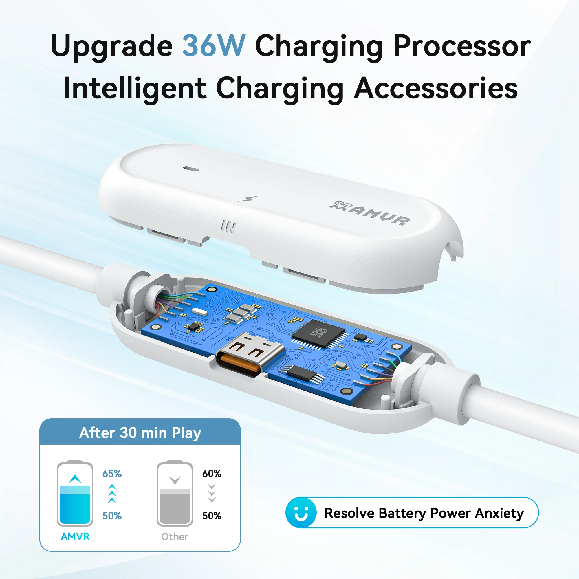 Kabel AMVR VR Link do Meta Quest 3/3S/Quest 2 Pico 4 Akcesoria 36W USB3.0 Szybkie Ładowanie Zestawu VR Możliwość Gry podczas Ładowania — zdjęcie produktu 3
