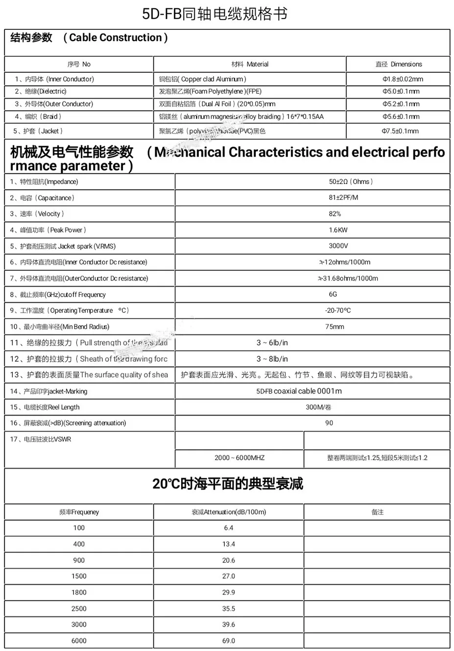 5D-FB สาย BNC ชายไป BNC ชายปลั๊ก50-5สาย Coaxial 50Ohm 10ซม.-5M