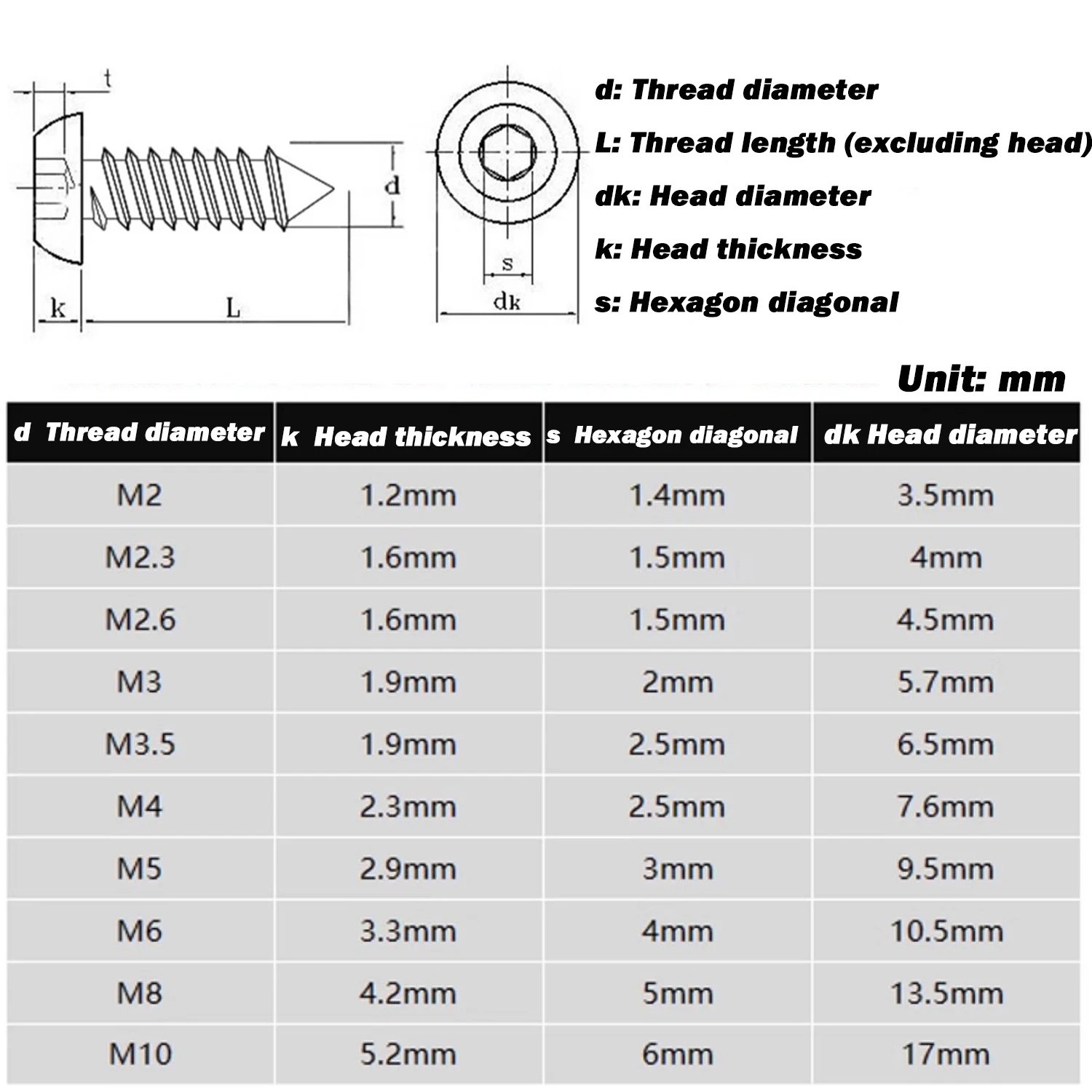 10~200Pcs M2 M2.3 M2.6 M3 M3.5 M4 M5 Black 304 Stainless steel Hex Socket Allen Button Head Tapping Screw