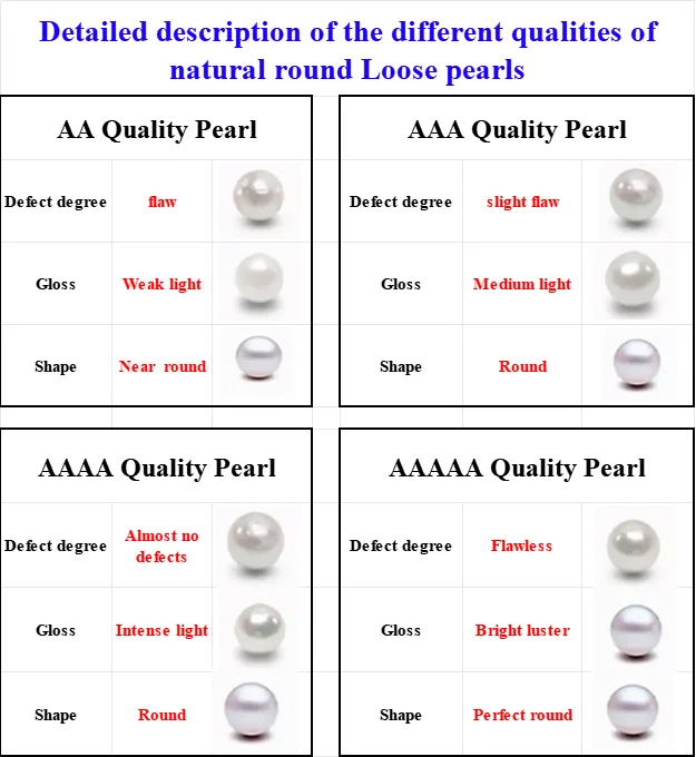 2A 3A 4A 5A Zhuji Cultured Natural Freshwater Round Pearl Loose Beads for DIY Necklace Pendant Ring Pearls Jewelry Accessories