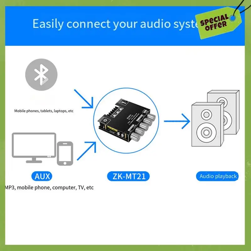 

Leading-BT5.0 Amplify Board 2.1 Channel 50WX2+100W Subwoofer Amplifier Board Audio Bass Stereo Amplify Board
