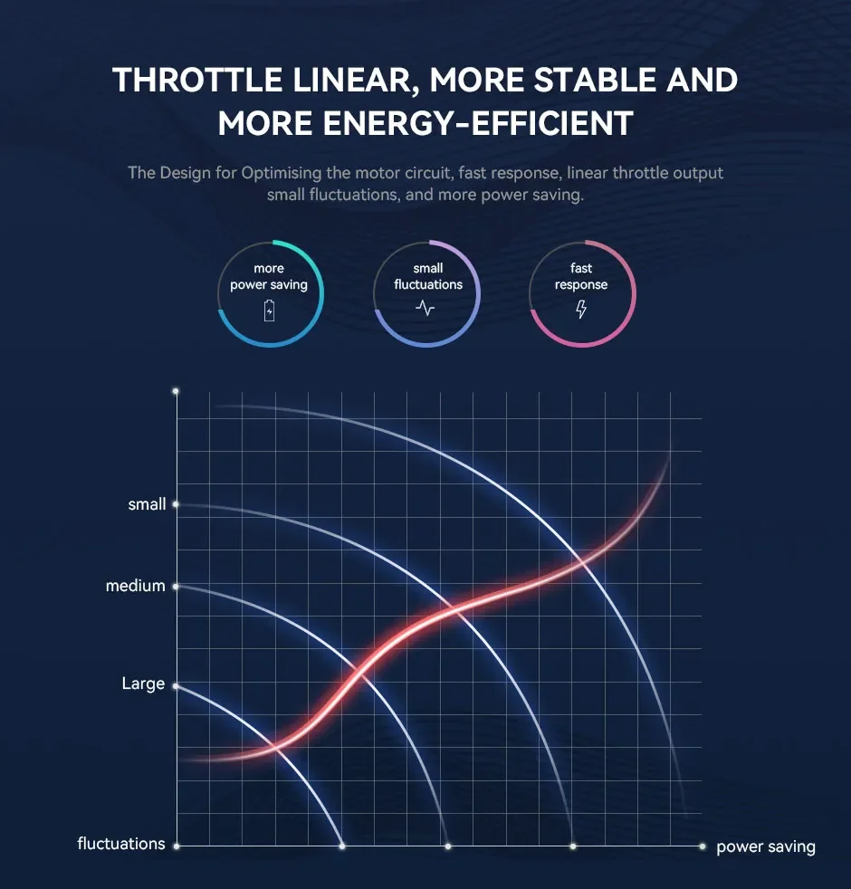 T-MOTOR AT5330A 25-30CC VTOL Fixed Wing Aircraft Shaft Motor KV220 Brushless Motor for VTOL UAV fixed wing larger airplanes