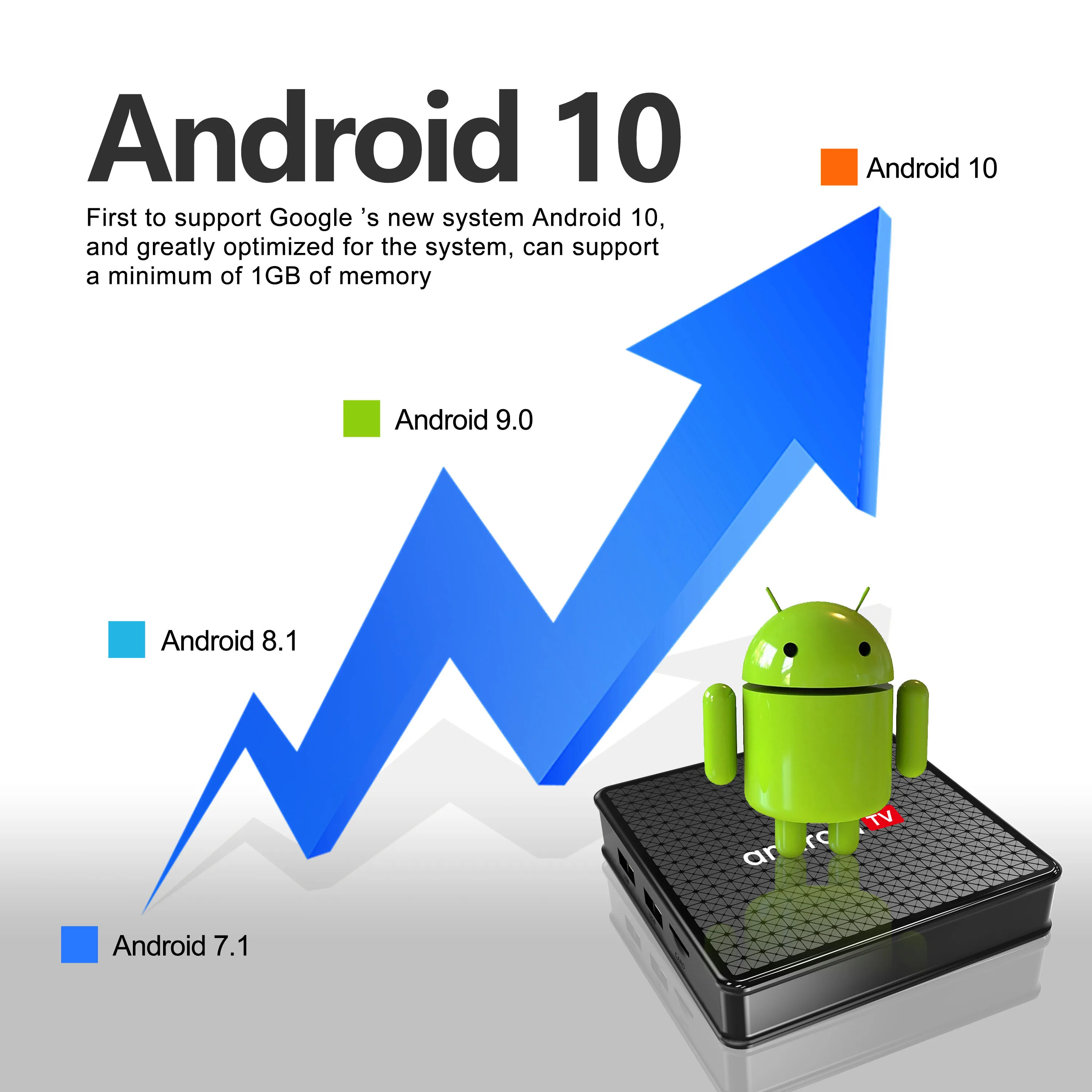 Android TV Box Super Console X5 Pro TV Box لـ 4K@60FPS مع Android 10 2.4G&5G Dual Wifi HD Movie Player