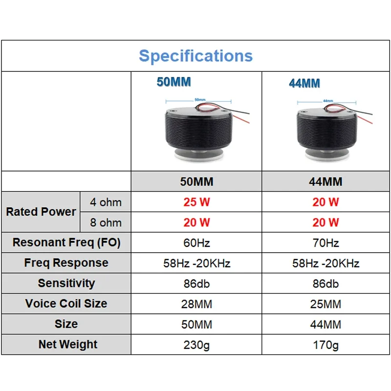 25W/20W 4/8 Ohm Subwoofer Resonance Bass Neodymium Speaker 44/50MM Full Range Loudspeaker Sound Exciter Vibration Speaker