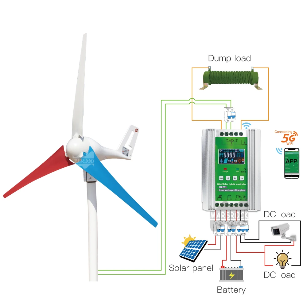Thumbnail 3 - #14 Cheapest Small Wind Generators Deals You Can Get