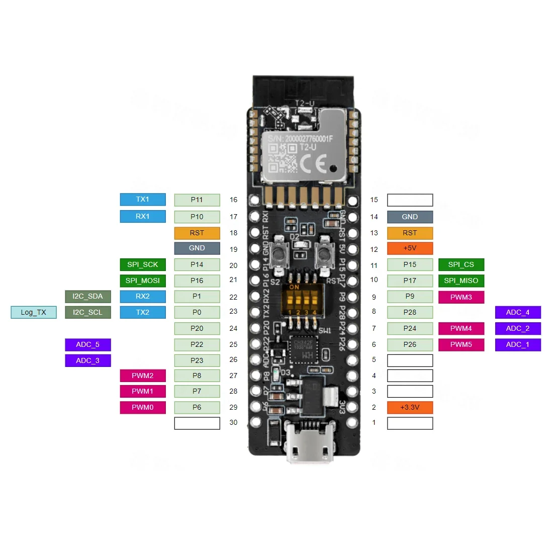 Graffiti Intelligence TuyaOS Development Board Graffiti T2-U Development Board Internet of Things IoT Bluetooth Dual-Mode Module