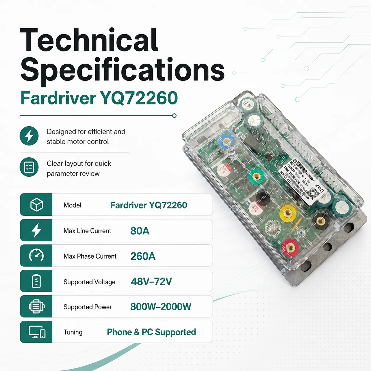 YQ72260 48V-72V 80A 2KW DC Sin - Sine Wave Controller 48V 72V 80A recension och pris