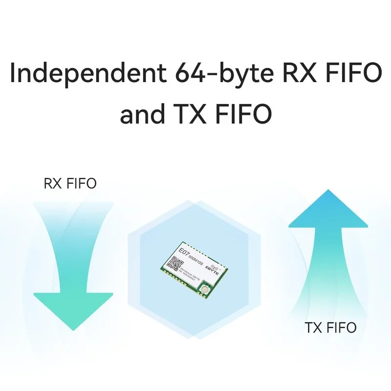 Imagem -04 - Mhz Lora Spi Módulo sem Fio rf Cdsenet E07-900m10s Iot Smd 915 Mhz rf Receptor Transmissor Cc1101 Chip 10 Peças um Lote Cc1101 915