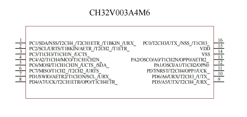 10 Teile/los CH32V003 industrie grade 32-bit allzweck RISC-V MCU TSSOP20/QFN20/SOP16/SOP8 WCH QingKe Mikrocontroller – Detail 15