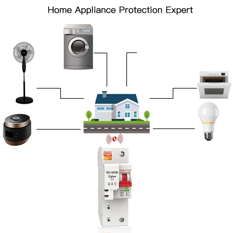 Smart ZigBee Circuit Breaker IoT Air Switch Overload Short Circuit Surge Protection Smart Life/Tuya Alexa Google Hub Required