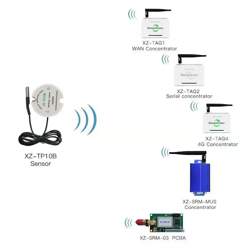 433mhz 868mhz 915mhz DS18B20 Wireless Water Temperature Sensor