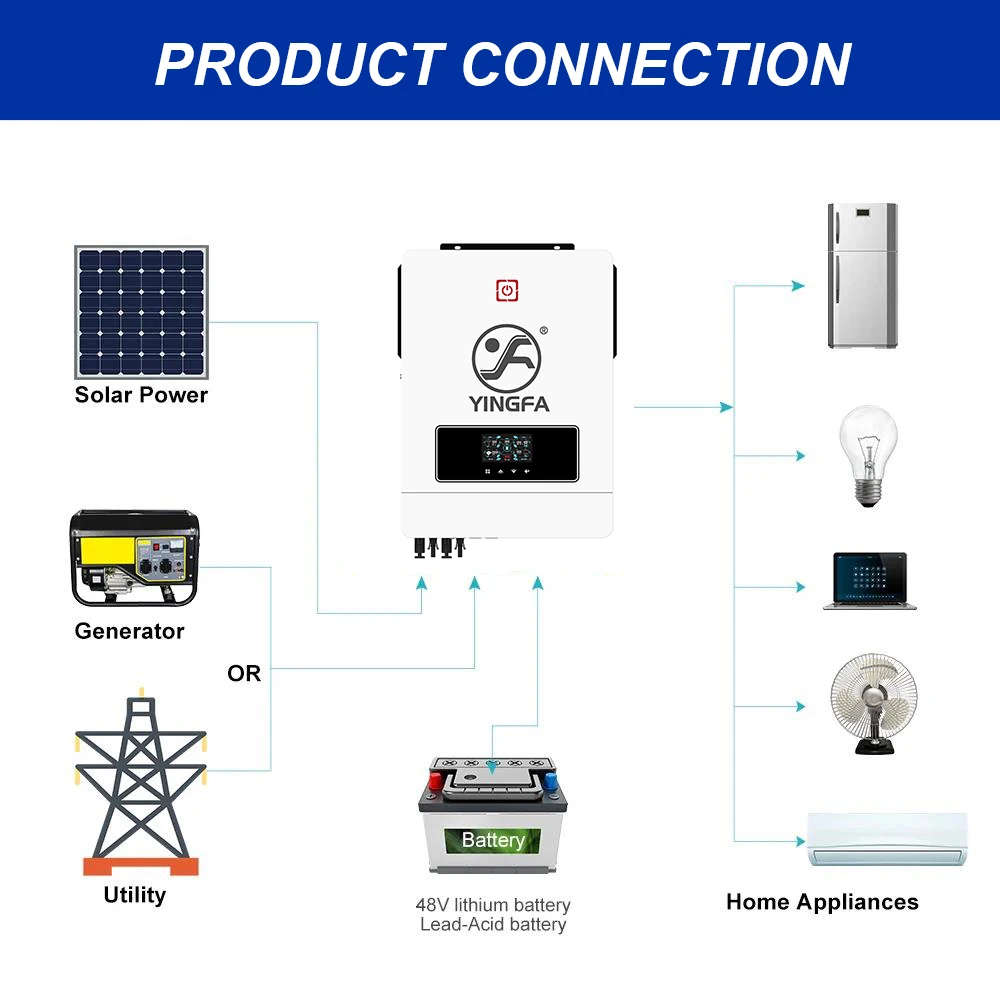 YINGFA 220V 8.2kW / 10.2kW 48V MPPT Photovoltaic Solar Inverter Pure Sine Wave On Off Hybrid Dual Output Connect 4 x 12V Battery