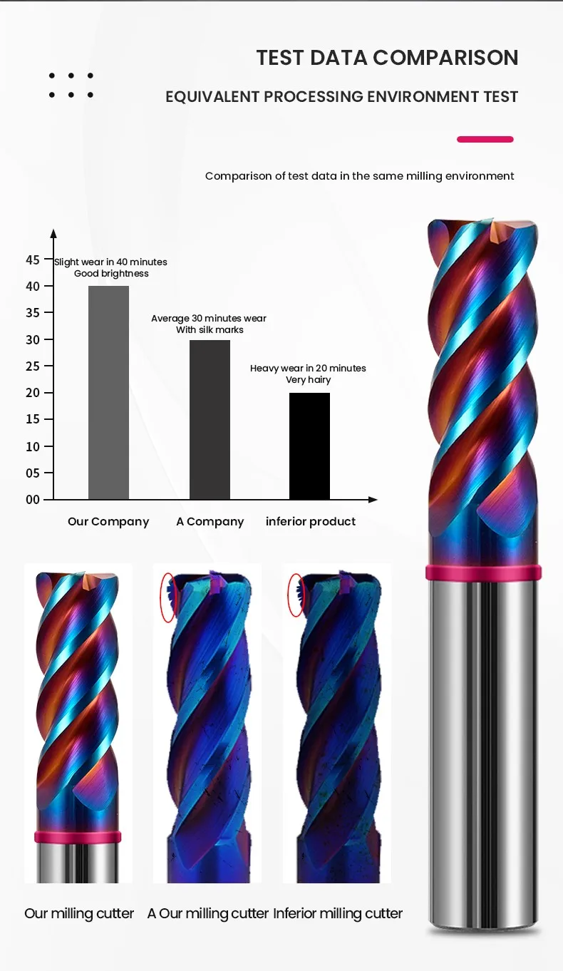 AZZKOR 4F Schaftfräser mit Farbring, blauer Nano-Beschichtung, Wolframstahl-Hartmetall, Rundfräser für CNC-Maschinen, TGP-HRC70 – Detail 10