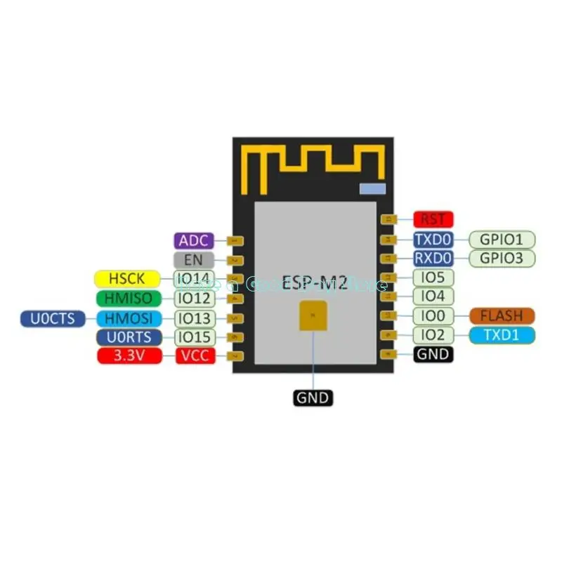 462D ESP8285 Base Wireless IoT Module Long Ranging 2.4GHz Penetration Reliabled Data Communication