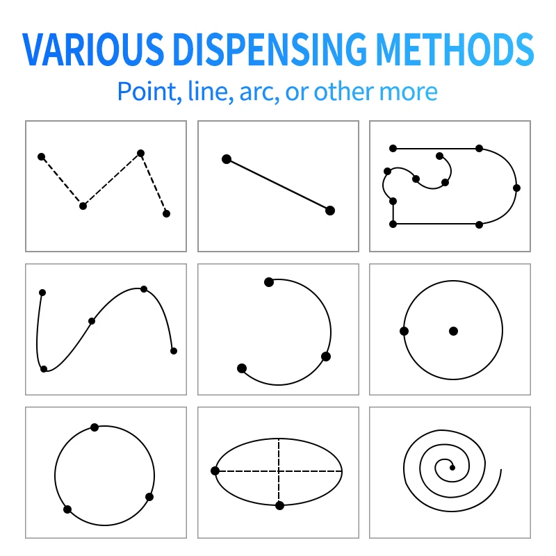 ZONESUN التلقائي الغراء موزع للبرمجة الطريق الشحوم لاصق لصق تسرب آلة الاستغناء ZS-GD