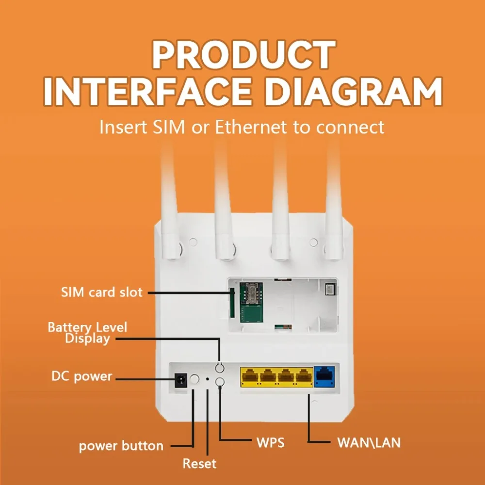 C521 4G LTE CPE Router WiFi Wireless Router SIM Card Inserted Multiple Network Ports Optional Battery for Home Indoor Use