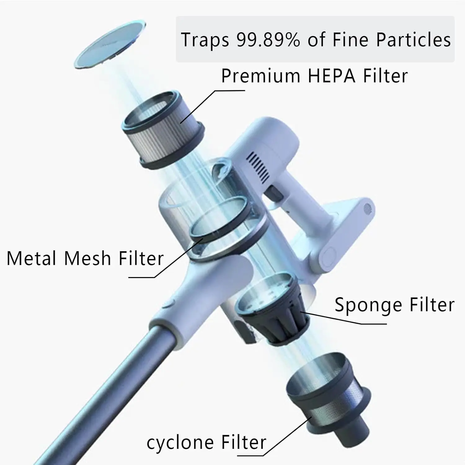 Dreame T10 T20 T20pro T30 T30NEO R10 R10pro R20 لشاومي G9 G9 Plus G10 Plus الخلفية فلتر Hepa آخر أجزاء مكنسة كهربائية يدوية
