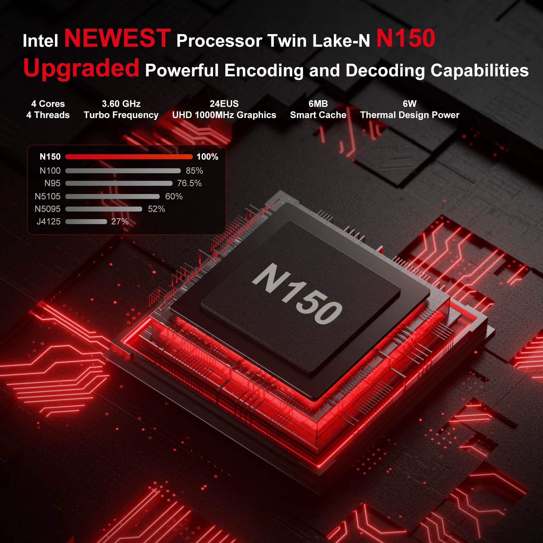 FIREBAT AK2 PLUS Mini-PC Intel N150 N100 Windows 11 Dualband WiFi5 BT4.2 DDR4 16 GB 512 GB Desktop-Gaming-Computer